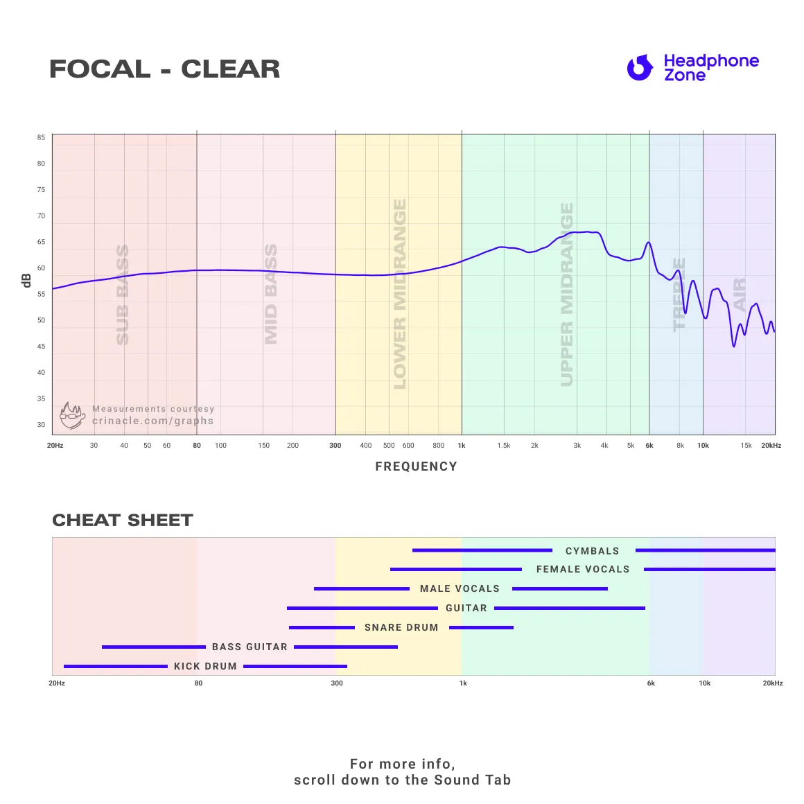 Focal - Clear