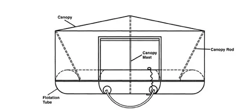 Life Raft (T2) ,Classic Rafts, Single Tube,  FAA Type II, 2-Man