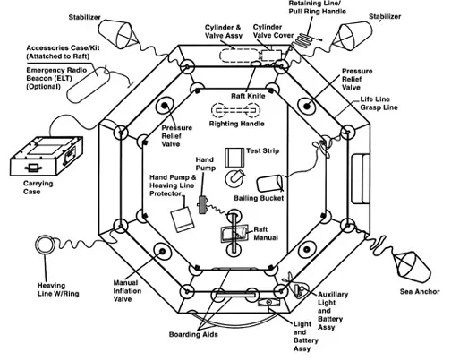 Life Raft (T2) ,Classic Rafts, Single Tube,  FAA Type II, 2-Man